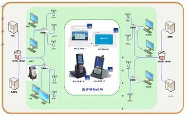 研祥邁康MCA移動醫療系統 技術賦能智慧醫療，助力309醫院榮獲無線技術應用優秀獎