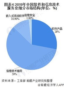 中國軟件和信息技術(shù)服務(wù)行業(yè)運(yùn)行發(fā)展現(xiàn)狀與競爭格局分析